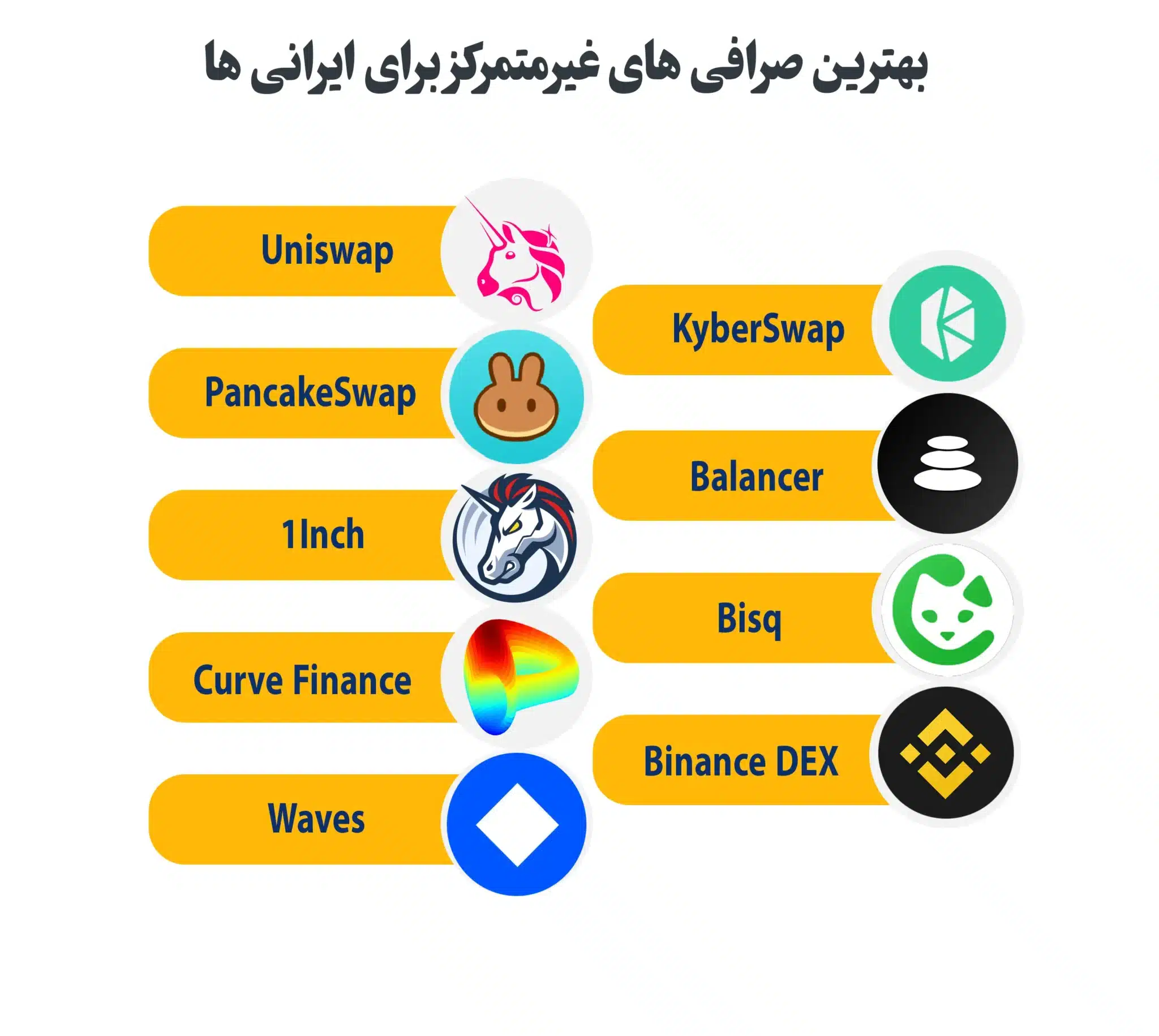 انواع بهترین صرافی های غیر متمرکز